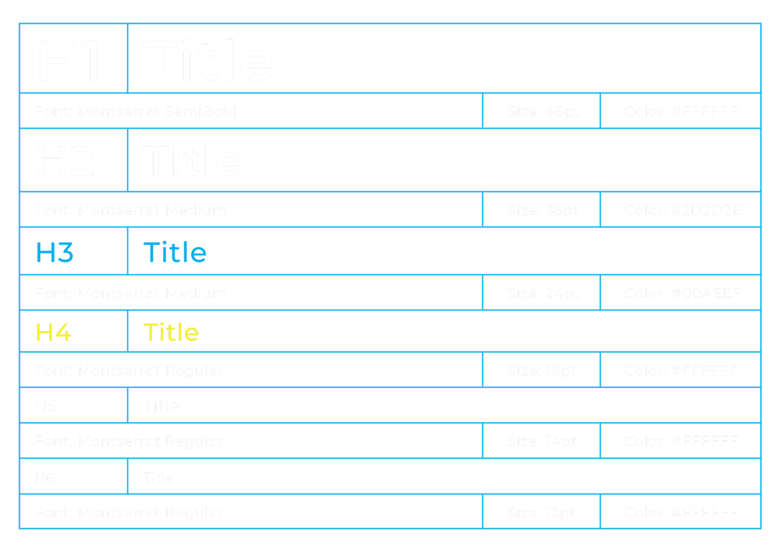 The type scale of the rebrand